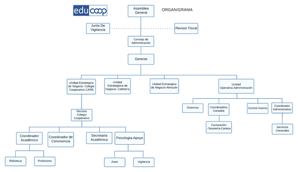 imagen Organigrama